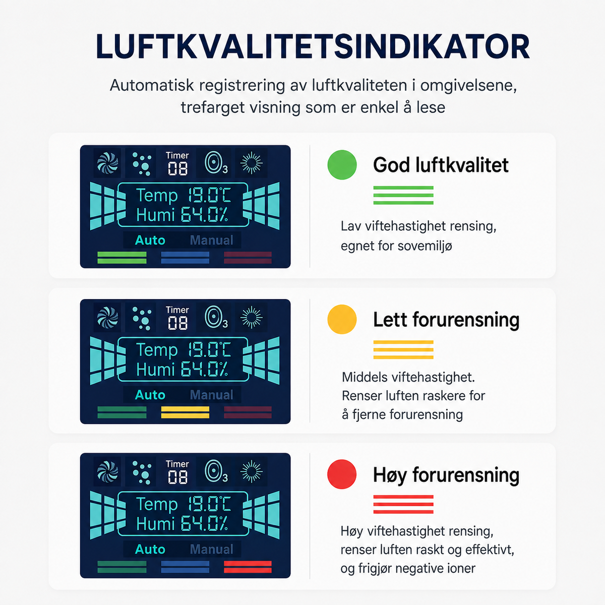 Luftrenser mot lukt og støv – HEPA og kullfilter