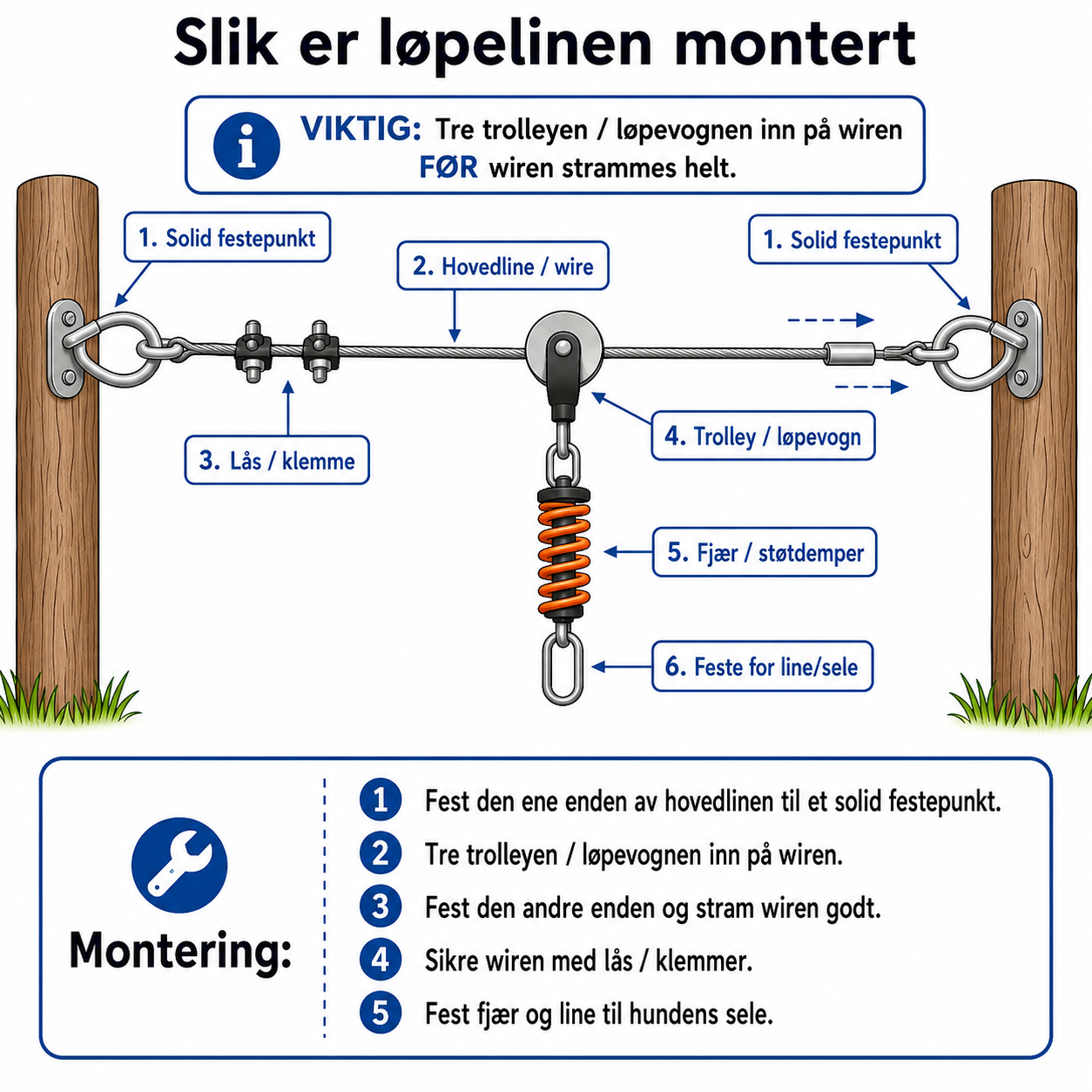 Trixie løpeline trolley sett 15 m – komplett uteline til hund
