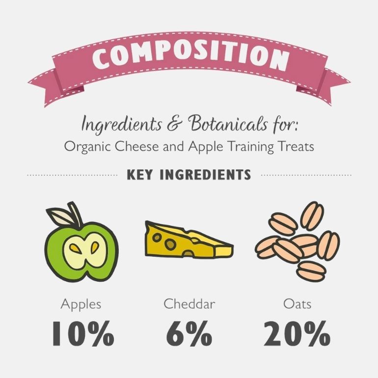 Inforgrafikk som informerer om innholdet i lilys kitchen training treats.