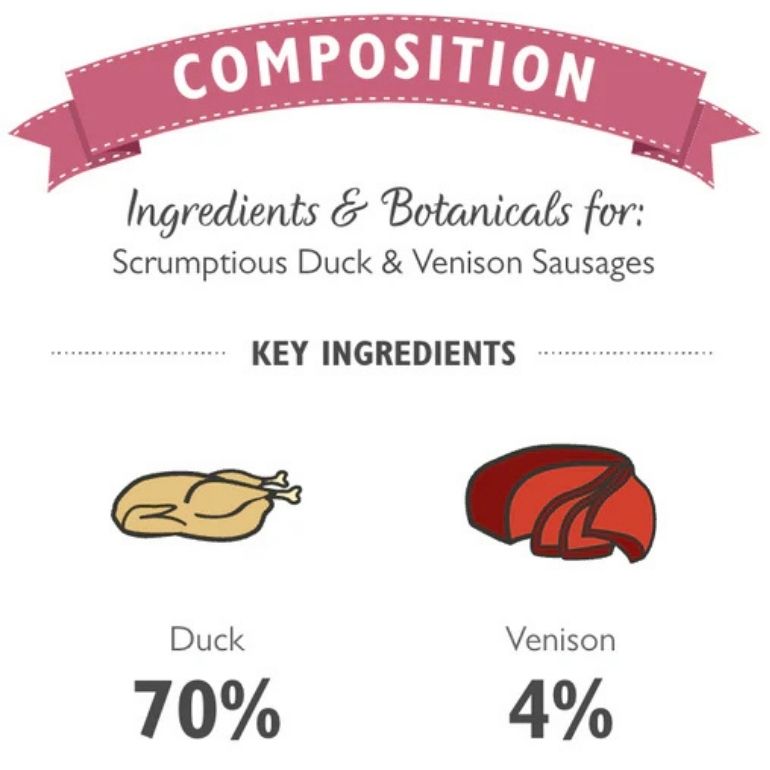Infografikk av innholdet i Lilys kitchen sine duck with venison pølser.