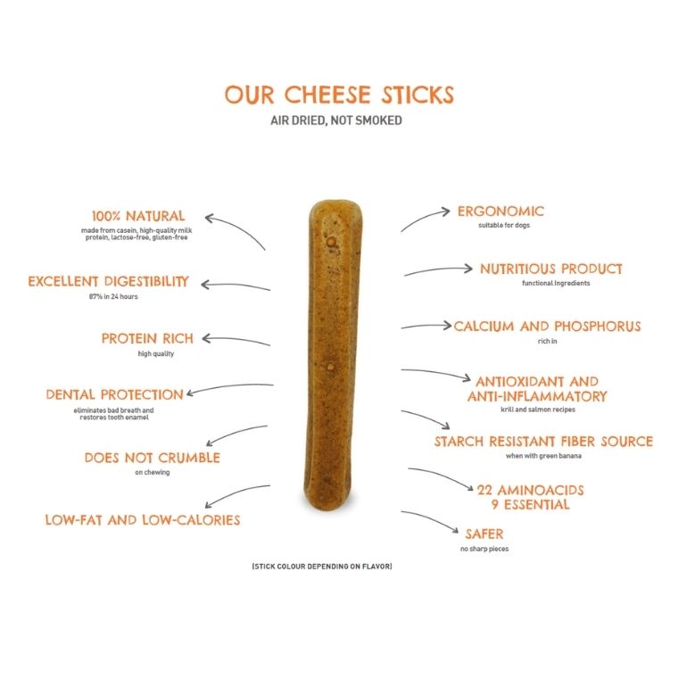 Infographic med informasjon om fordelene ved å velge okstesticks fra Laika Bone.