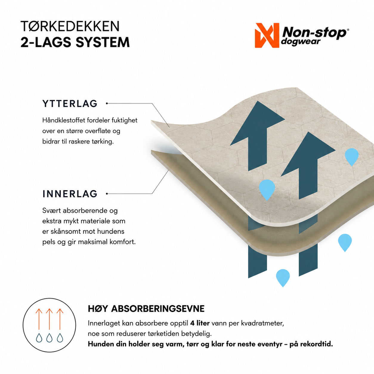 Tørkedekken til hund – Non-stop Drying Coat