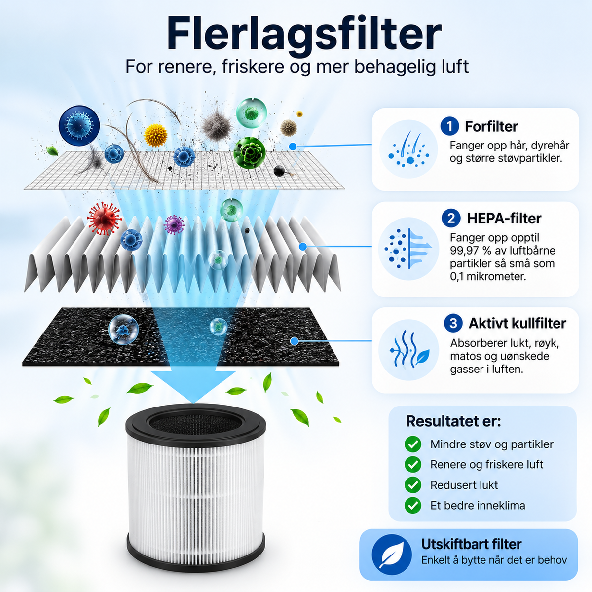 Kompakt luftrenser med H13 HEPA og kullfilter