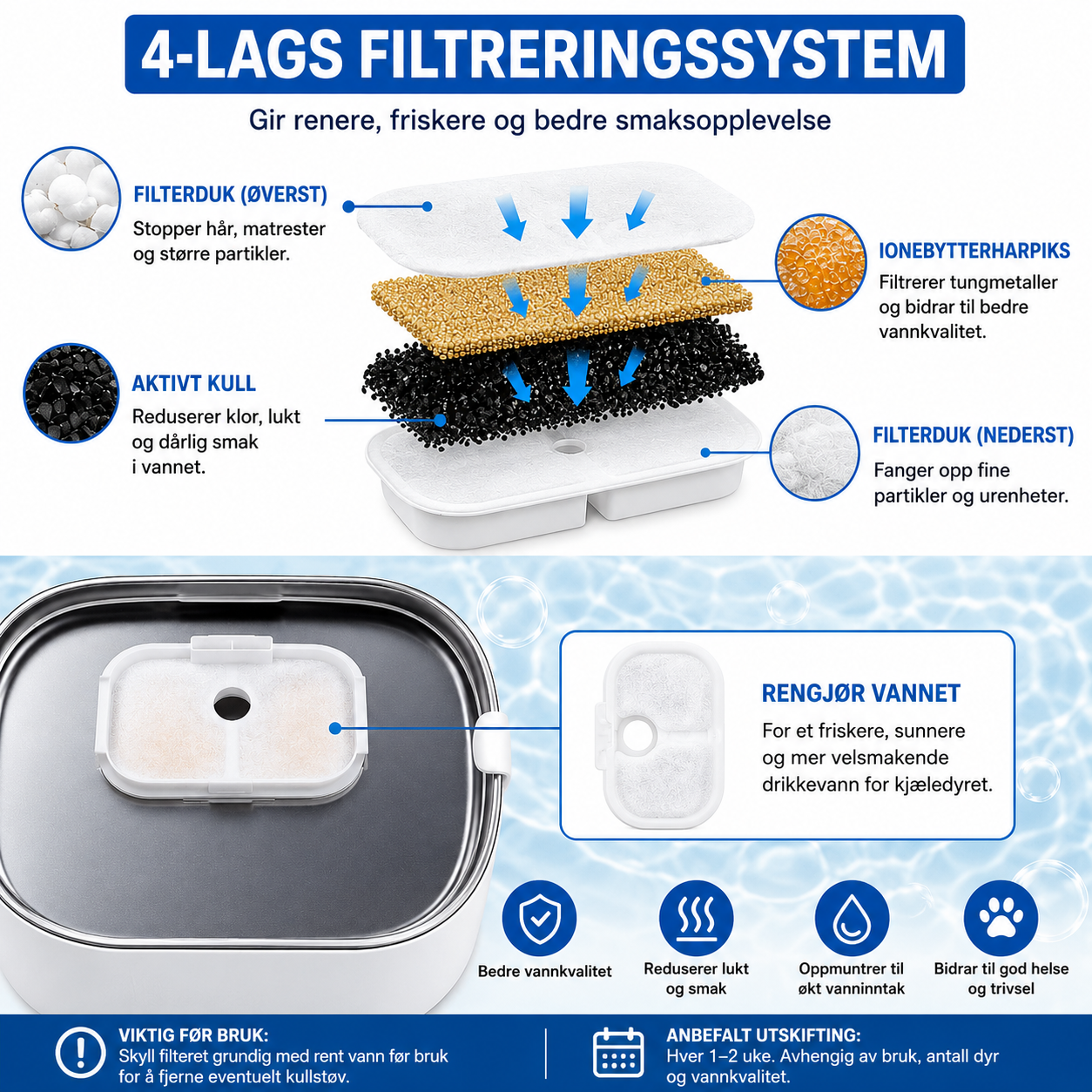Vannfontene filter med fire lag aktivt kull og ionebytterharpiks